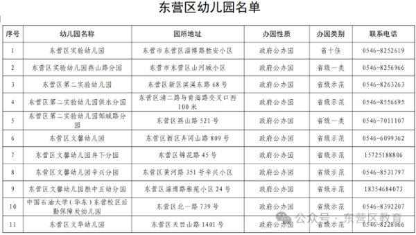 天创优配 东营这些幼儿园可减免保教费啦！