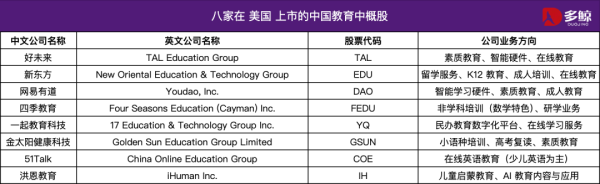 金牛速配 转型的十字路口：8 家教育中概股的版图重构